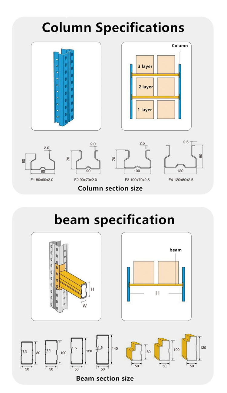 Cantilever Specifications