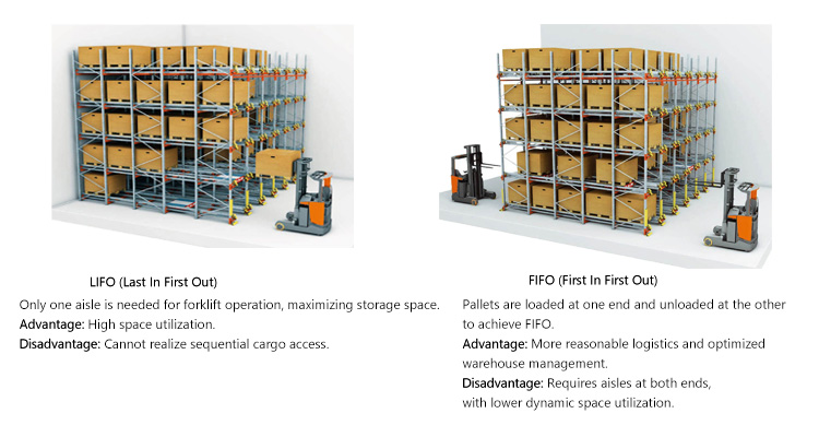 Efficient Warehouse Layout Plan