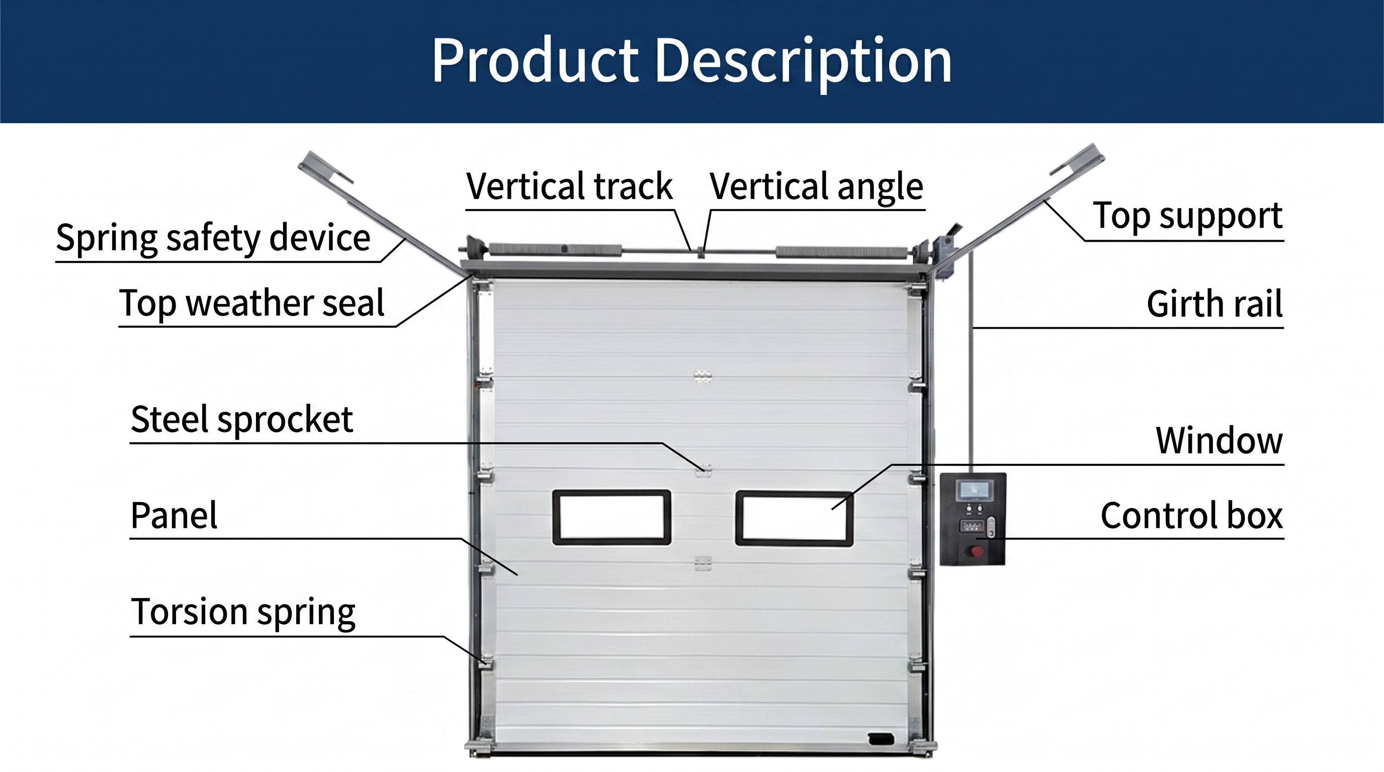 Sectional Door Details