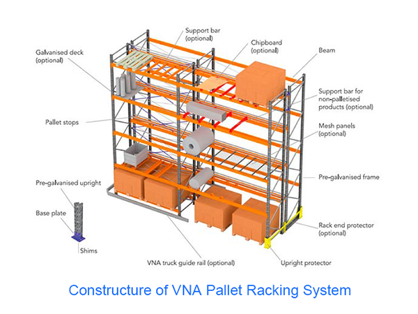 Warehouse Pallet Racking Solution