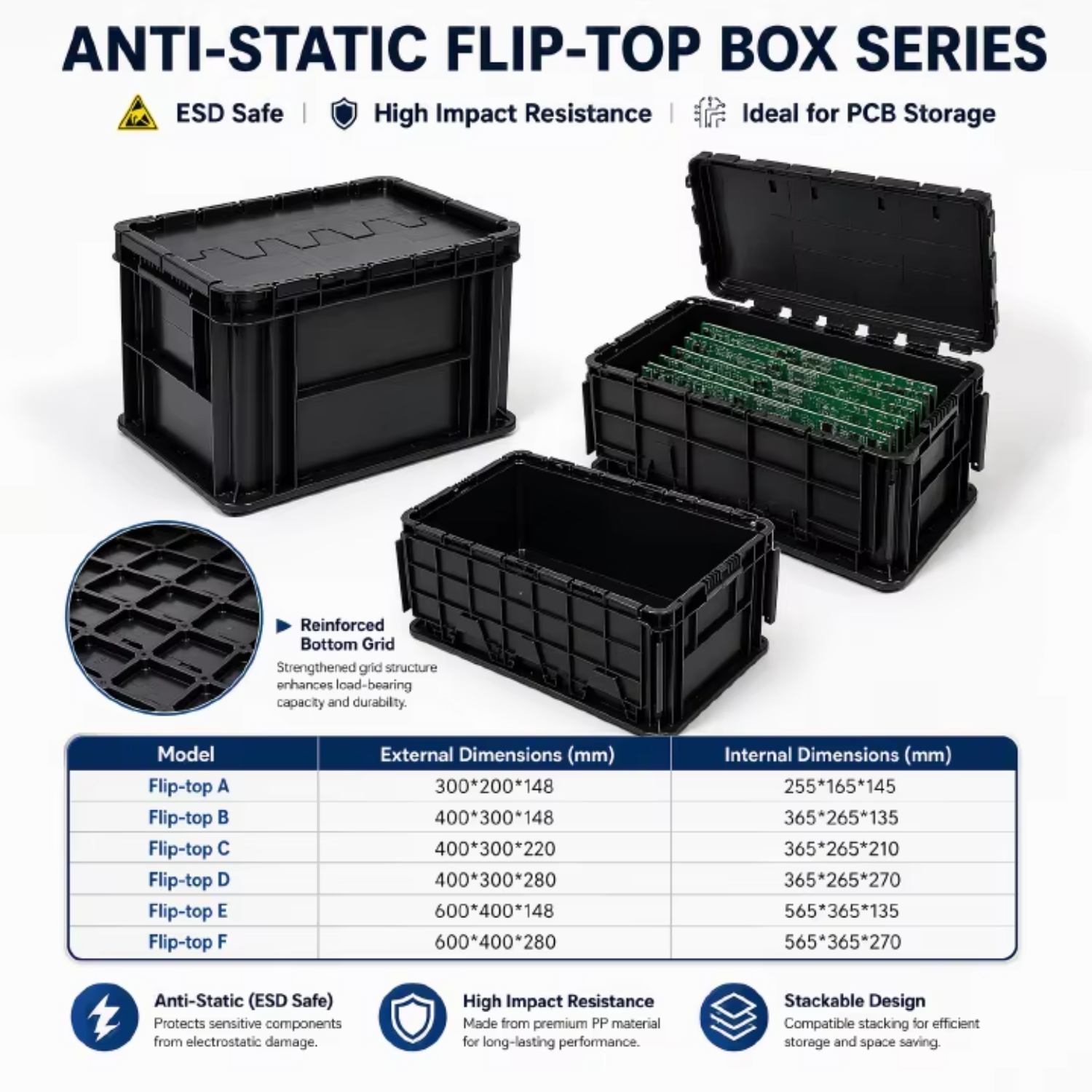 Haoputon ESD Conductive Flip Top Crate Scene 5