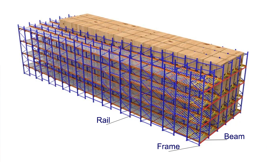 Carton Flow Racks Detail