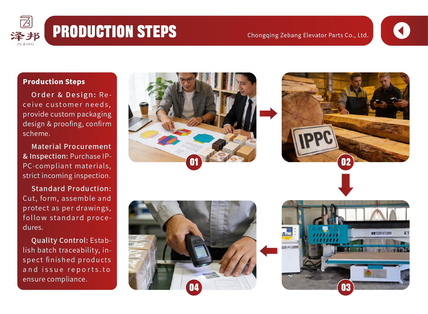 Packaging Application 2