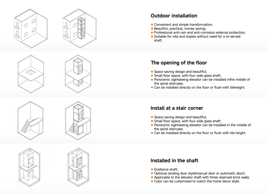 Installation Diagram 2
