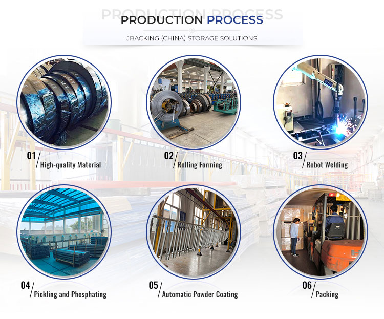 Automated Manufacturing Process