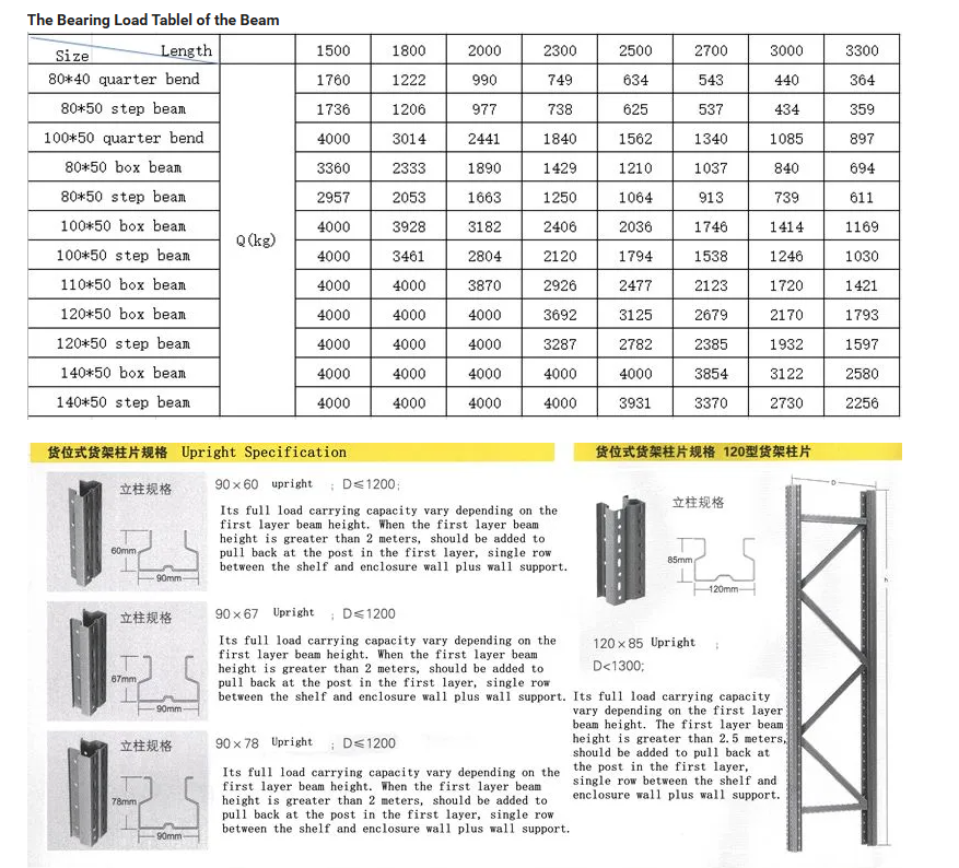Storage Racking Components