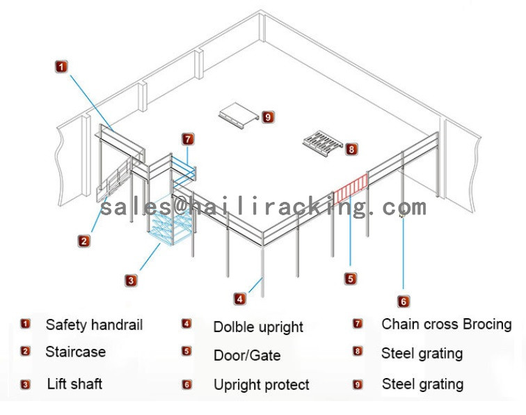 Warehouse Free Standing Modular Mezzanine Floor Kits With Stairway and Elevator
