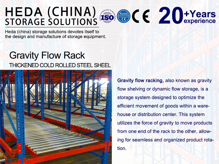Gravity Flow Roller Racking Systems