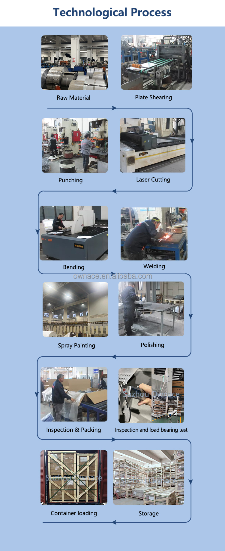 Factory Facility Presentation 2