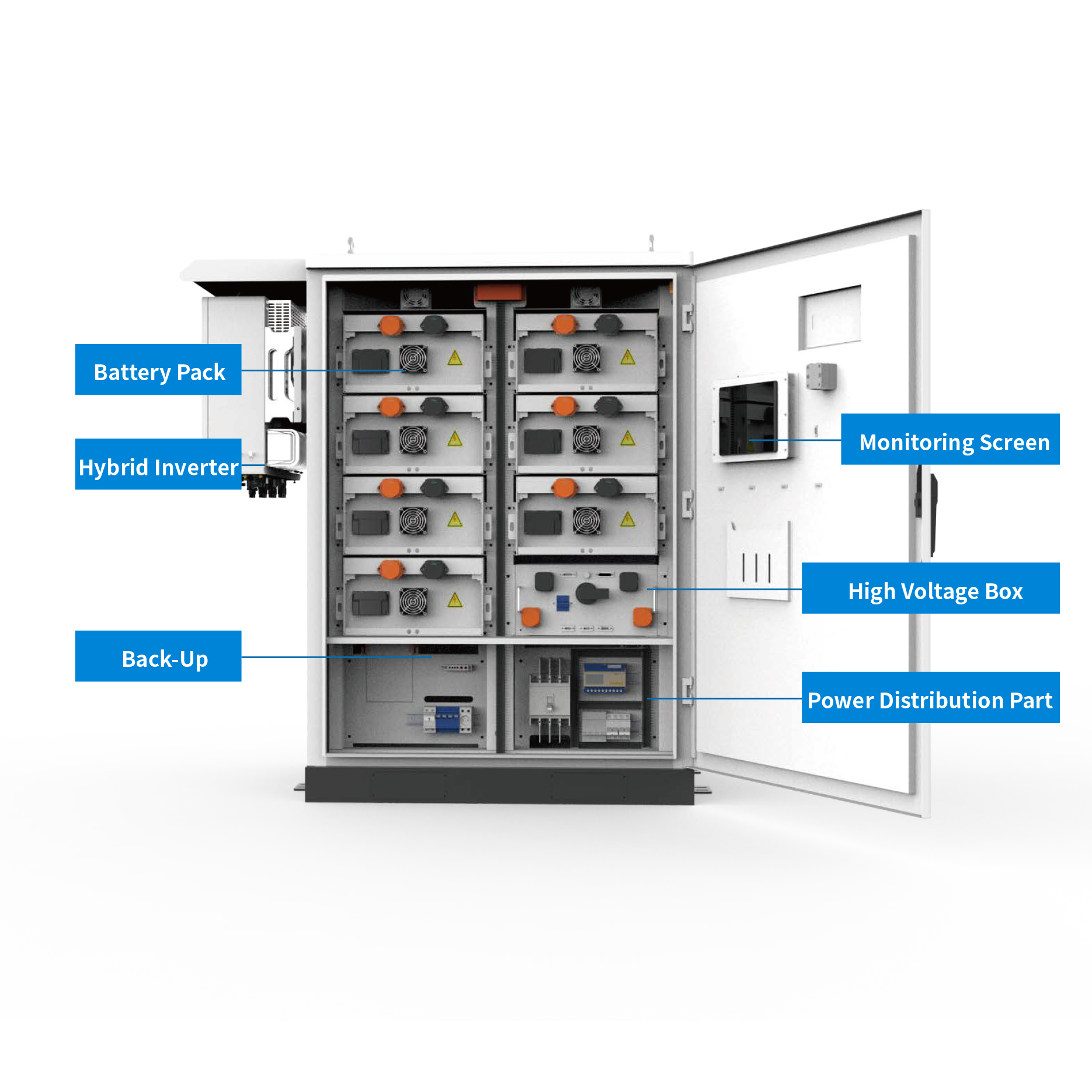 Industrial Storage System View