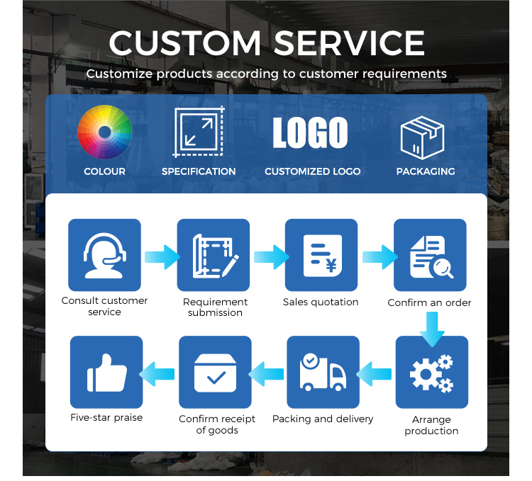 Customization Capabilities