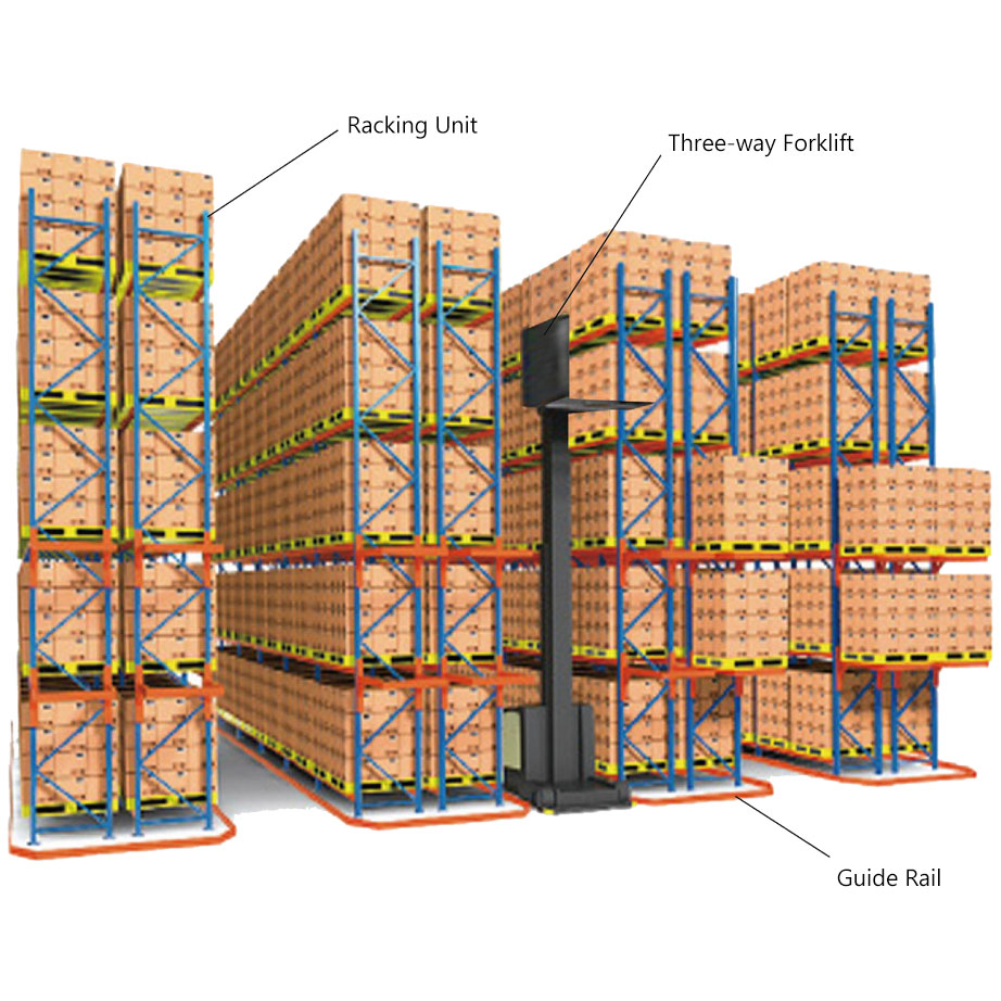 Heavy Load Cold Rolled Steel Powder Coated Narrow Aisle Racking Adjustable Structure for Warehouse Optimization