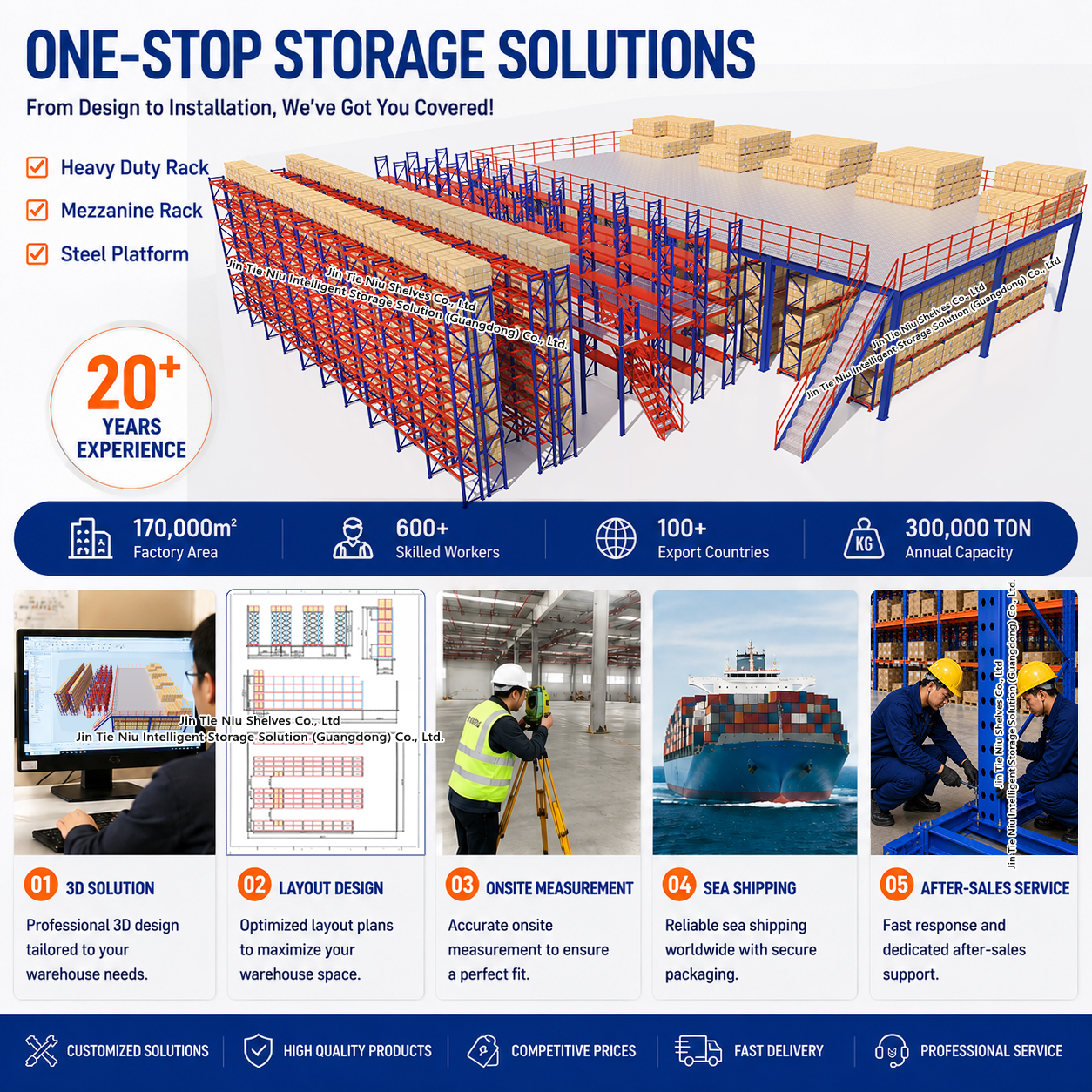 Two Level Second Floor System I Beam Steel Structural Mezzanine Floor Warehouse Platform for Spare Parts and Goods Storage