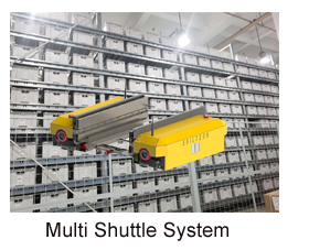 Warehouse Engineering System