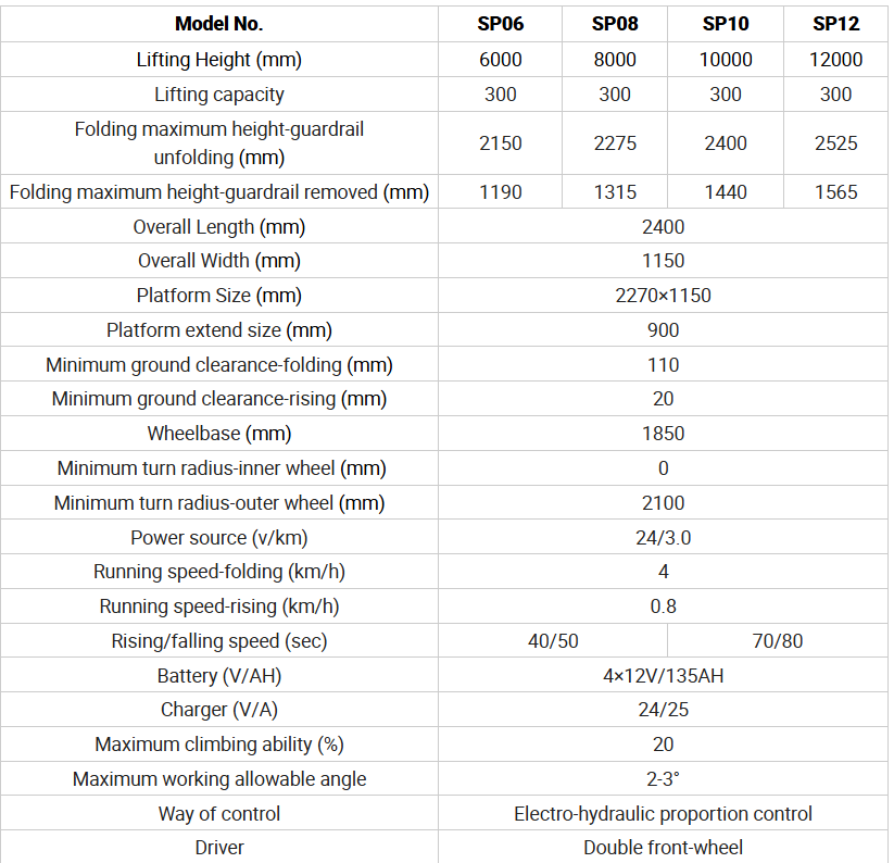 Scissor Lift Specifications