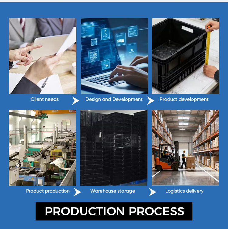 Production Workflow