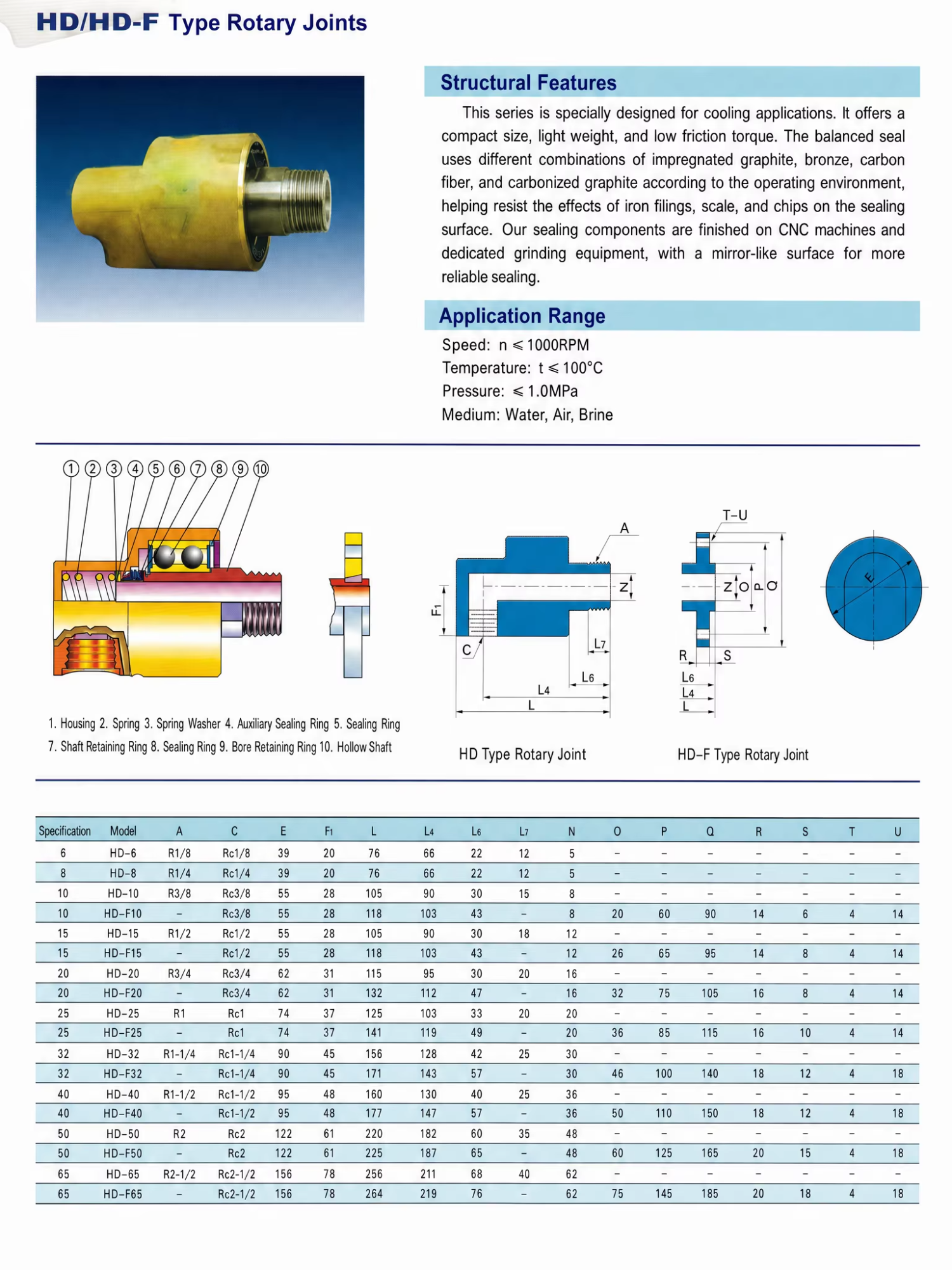 Custom Water Cooled Rotary Joint for Cantilever Roll Per Drawing Union OEM Direct Factory Supply 1 Year Warranty Shandong Origin