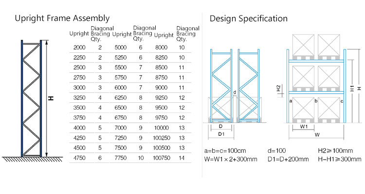 Heavy Duty Storage Racks