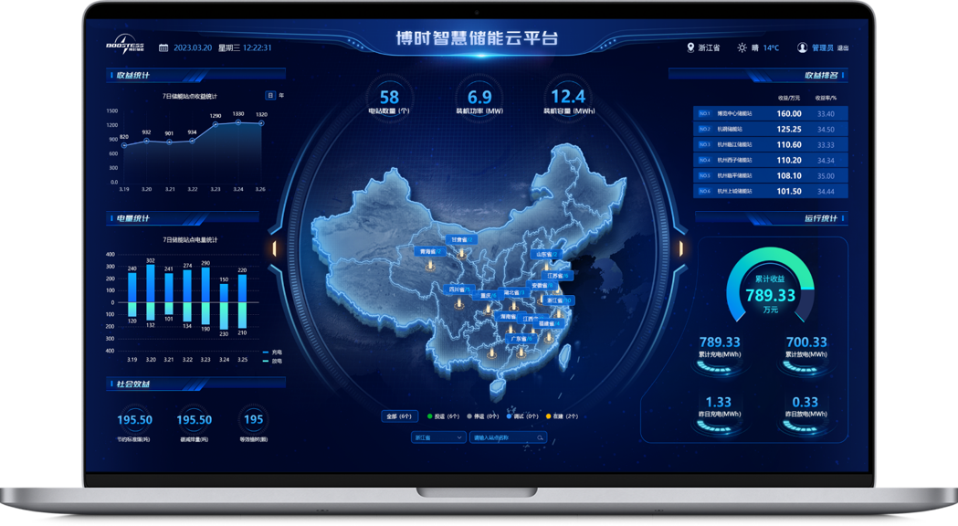 Cloud Platform