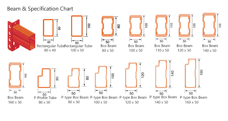 Forklift in Narrow Aisle Racks