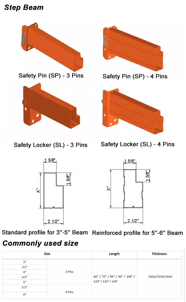 Manufacturing Scale