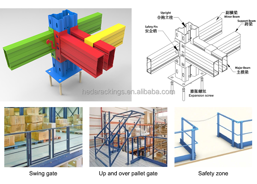 Mezzanine Platform Overview