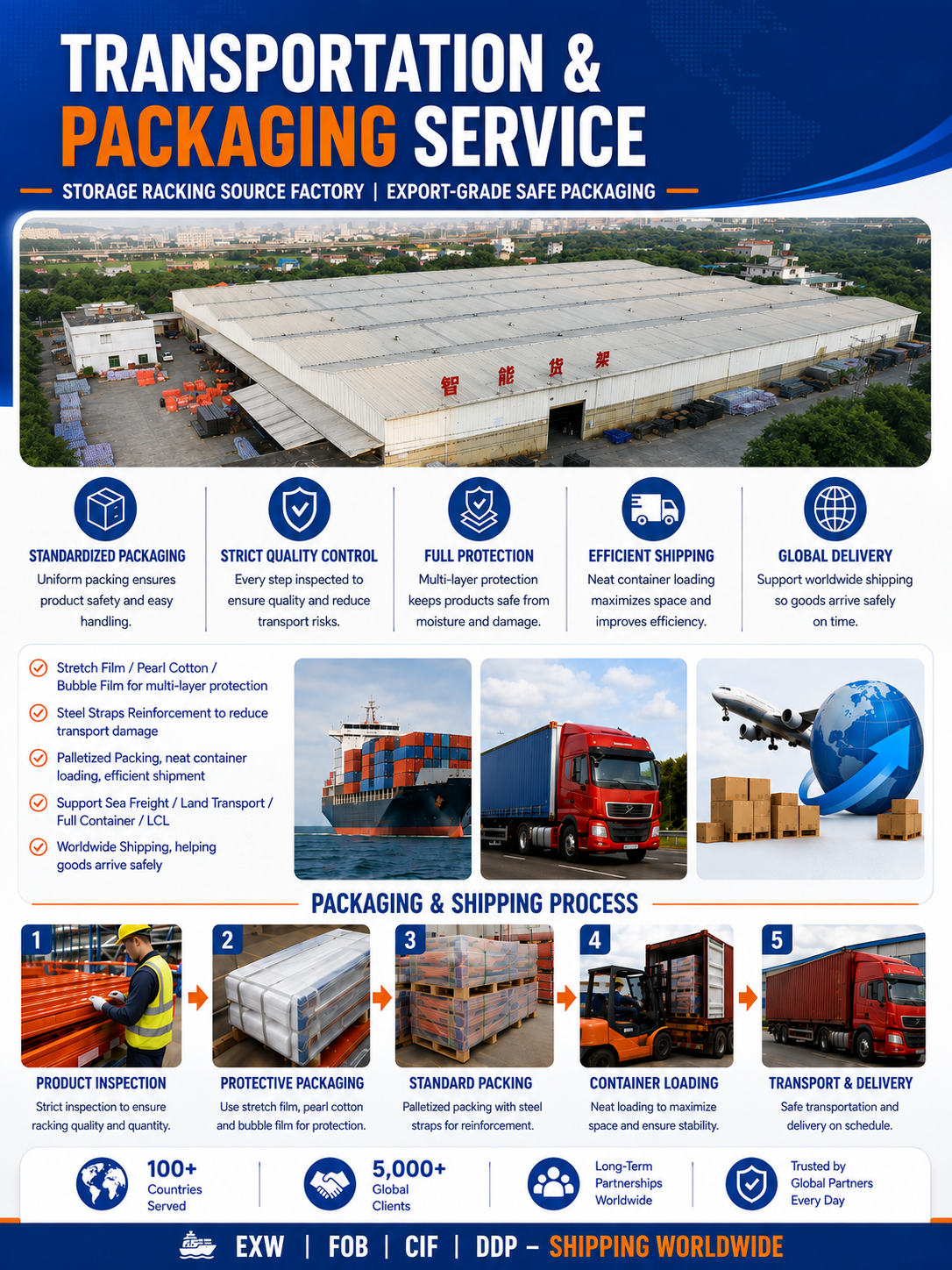 Warehouse Multi Tier Mezzanine Rack Warehouse Expansion Industrial Storage Facility Upgrade Vertical Space Planning